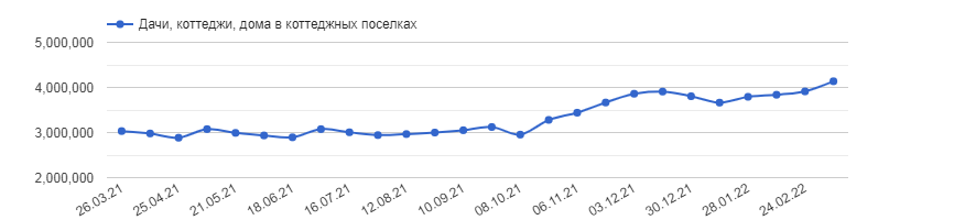 график роста цен на недвижимость во владимирской области graph.png